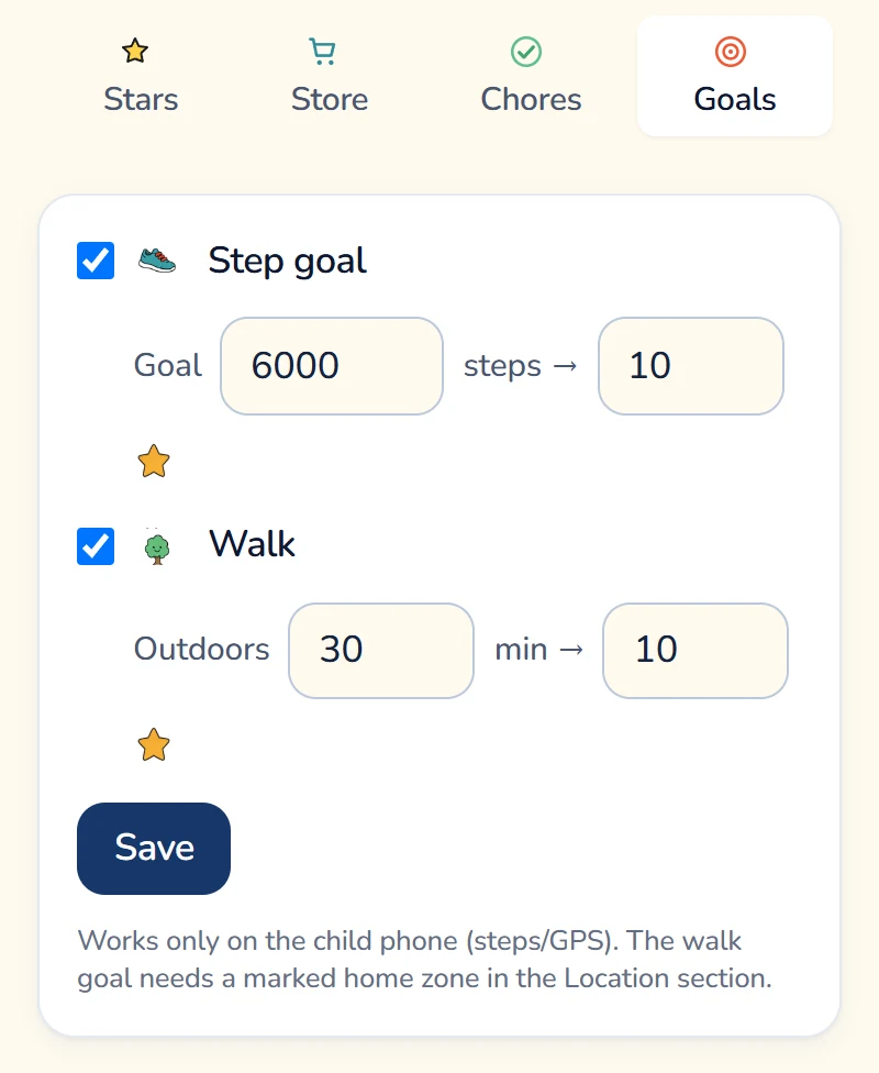The Goals tab in the Motivation section of the Gardion parent dashboard: Step goal is on at 6,000 steps for 10 stars, Walk is on at 30 minutes outdoors for 10 stars, with a Save button and a note that goals work only on the child's phone.